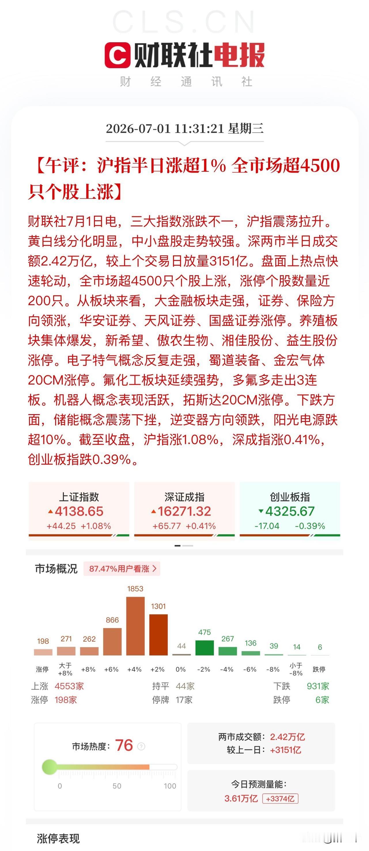 午评，大金融搭台、题材唱戏！
200家公司涨停，
券商、保险、互联网金融搭台，