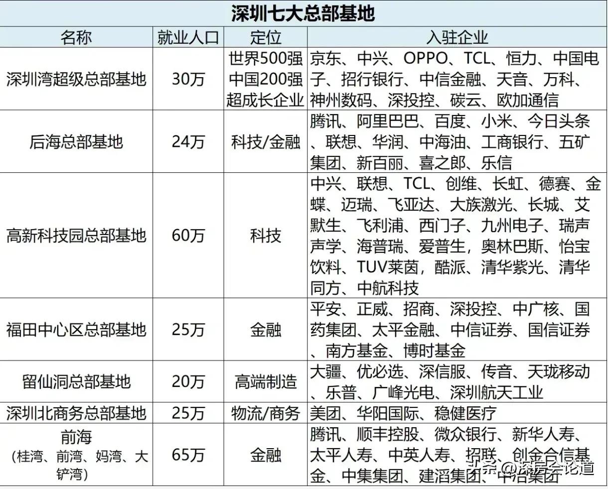 为什么有杭州“六小龙”，而没有出现深圳“六小龙”，我觉得有一点就是深圳一直在搞所