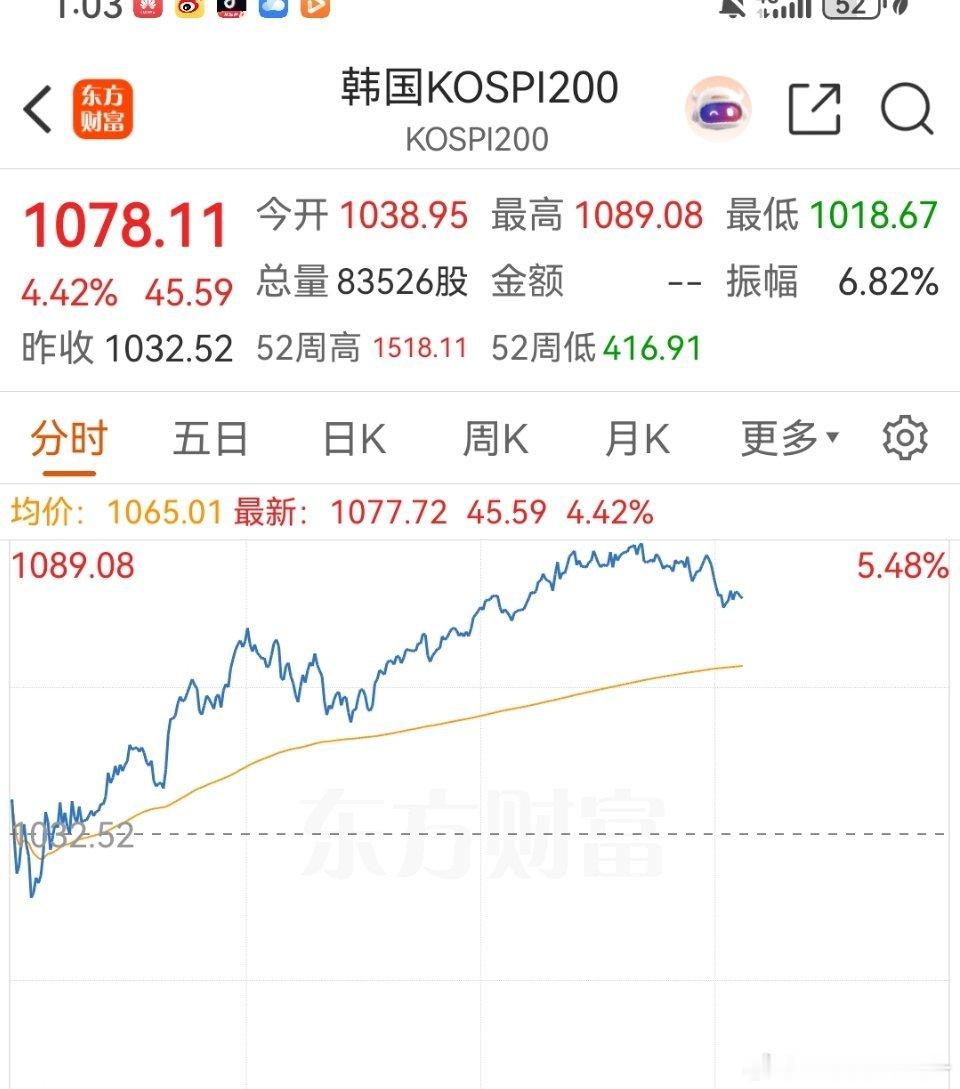 思密达好起来了，A股也反弹了，还有人说这两个没关系吗？