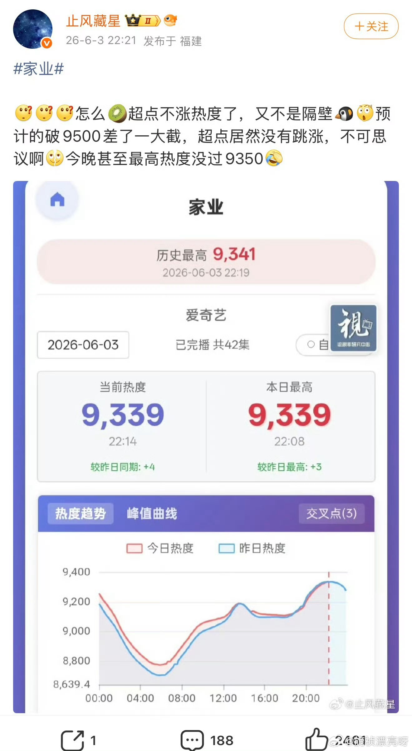 已经无话可说了！真的很无语
