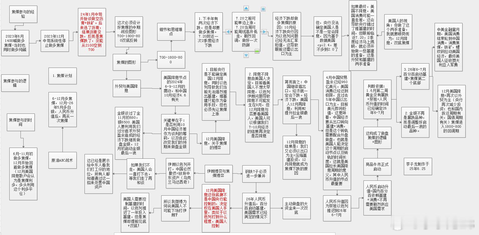 人一开始是无法想到最完备的方案，很多时候，选品种+战术+战役都是临时发挥+研判前