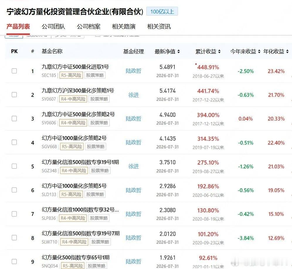 这一轮杀跌没有赢家但有些人只是暂时输了，有些人输了所有 