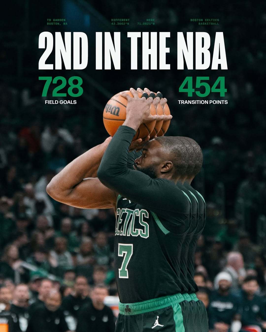 命中728球，转换得分454分（NBA第二）波士顿凯尔特人 ｜Different