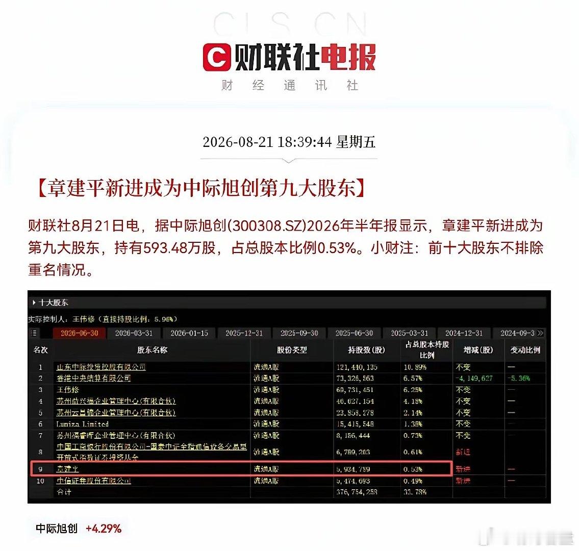 重磅利好！中际旭创“炸裂级”半年报来了，太亮眼了，超预期，下周CPO概念又要火力