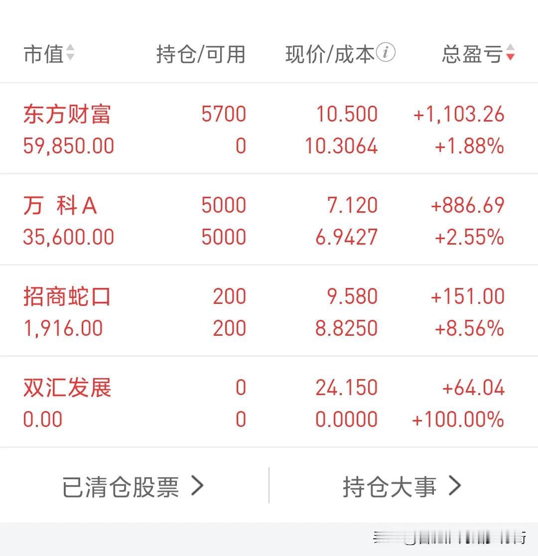 恒瑞医药，隆基绿能已清仓被头条禁言了7天。隆基绿能13.84清仓基本没亏没赚，恒