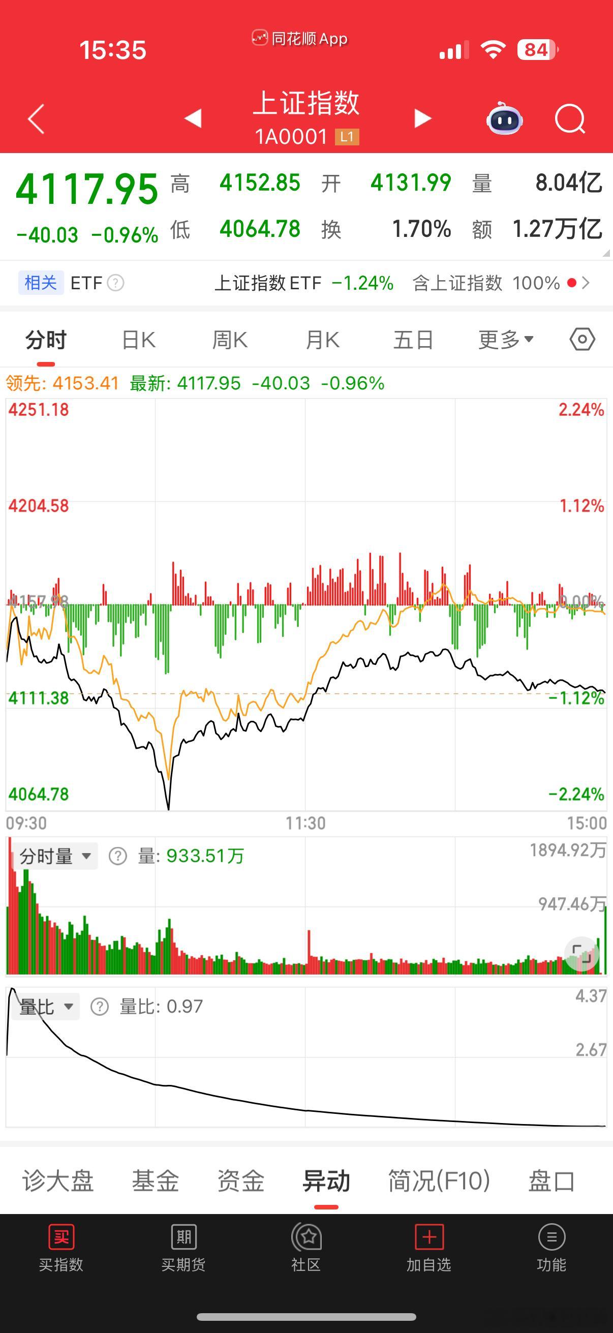 现在不看业绩，不看量化，全看裁判心情