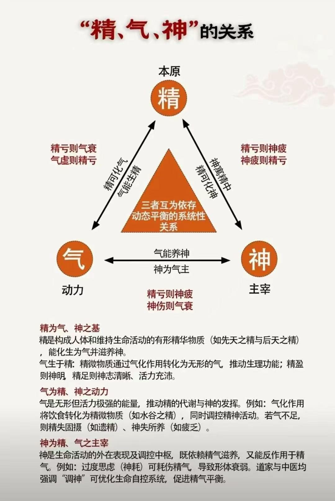 人活着就要有精气神啊！
