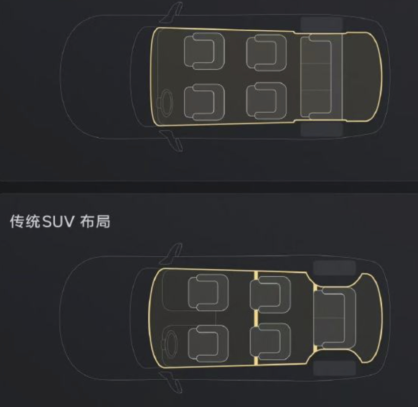 不是啥开创行业的创新，就是取舍问题。把第三排做宽，就是参考MPV的设计，就是后轮