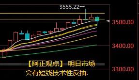 【7月15日收评：今日大盘已经回测了短期均线且已跌破后收回 明日市场会有短线技术