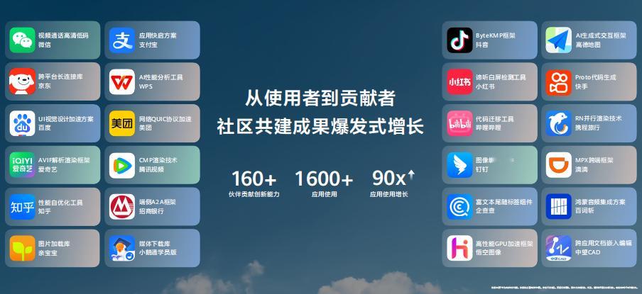 多家生态伙伴联合发布鸿蒙生态海报，是鸿蒙生态规模化的一个标志。早期大家讨论鸿蒙，