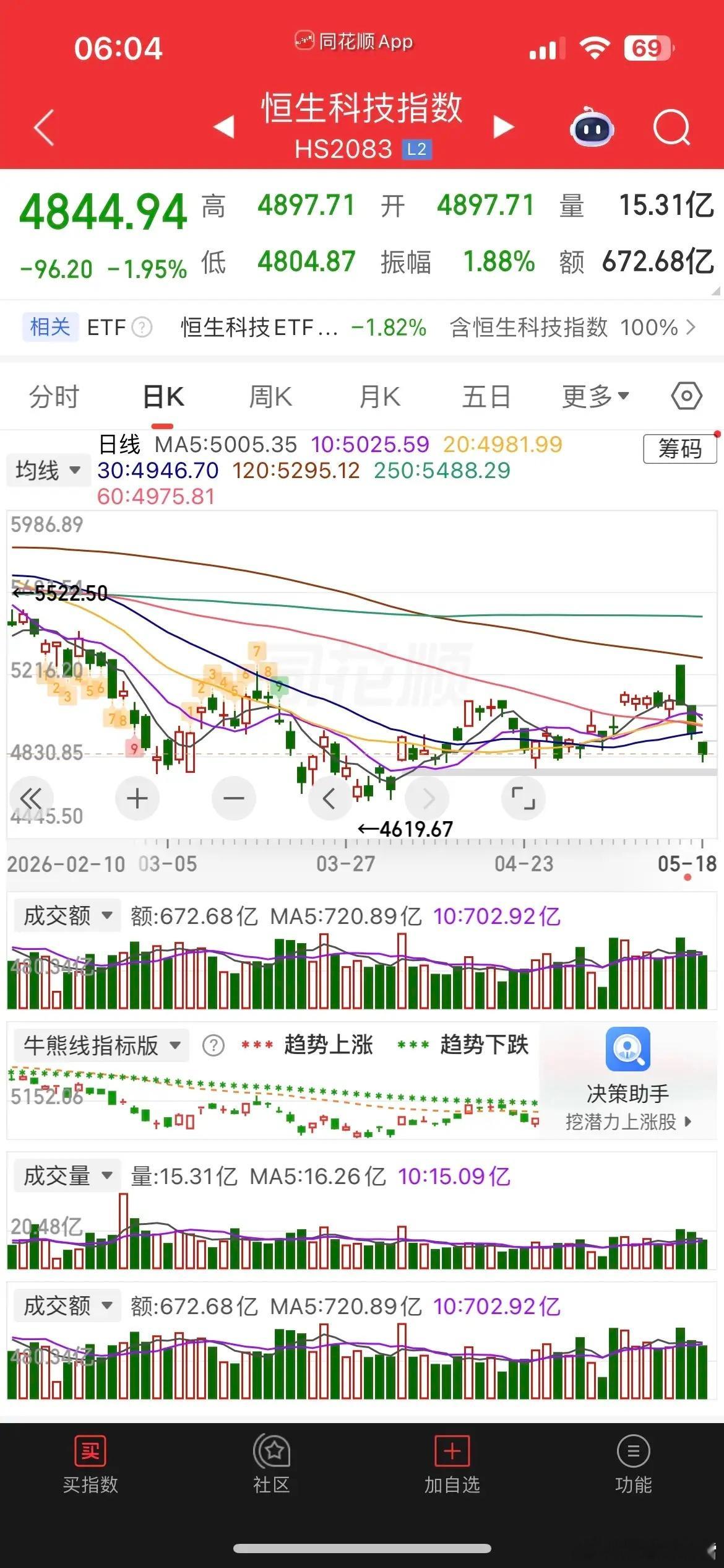 隔夜外围分化，美元走弱，欧美股市涨跌不一，热门中概股整体走弱，纳指金龙指数小幅收