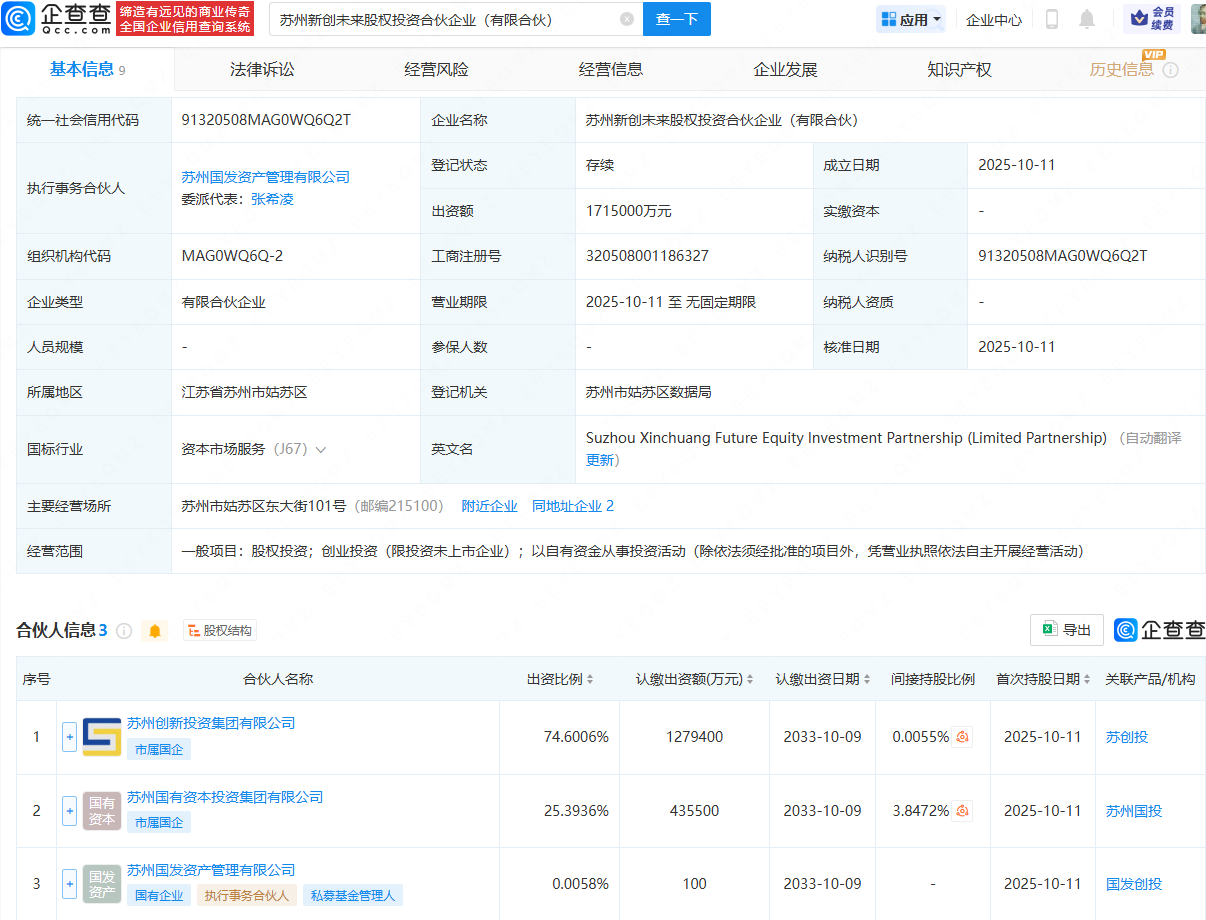苏州新创未来股权投资合伙企业成立，出资额171.5亿元