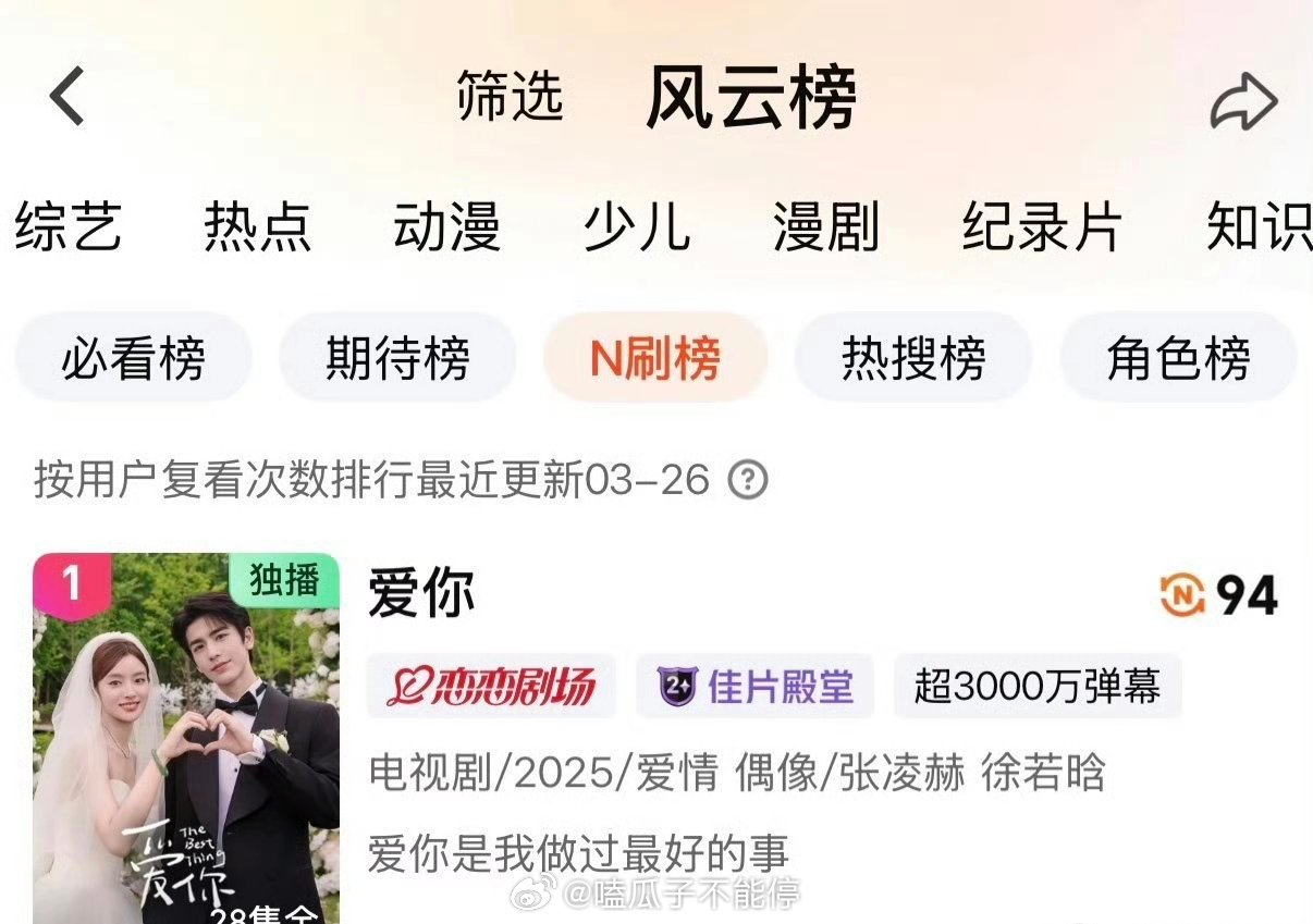 张凌赫爱奇艺热播榜前五占二，有效播剧！！ 