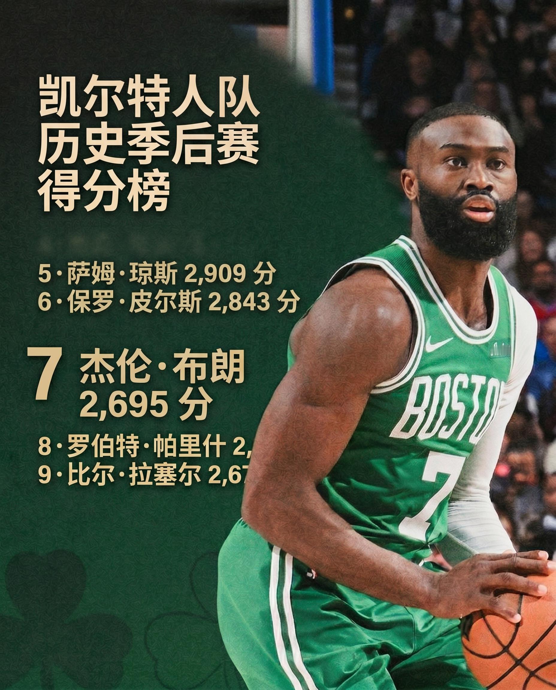 继续攀爬！杰伦-布朗上升至球队队史历史季后赛得分榜第七位！波士顿凯尔特人 ｜Di