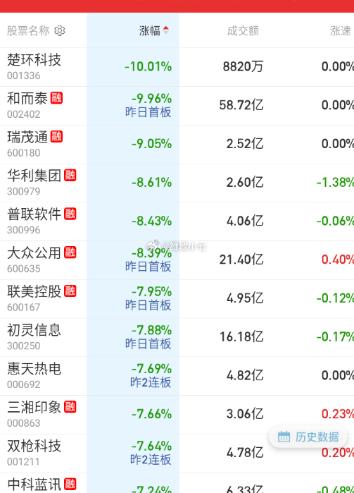 目前的深水基本都是IPO相关了。 
