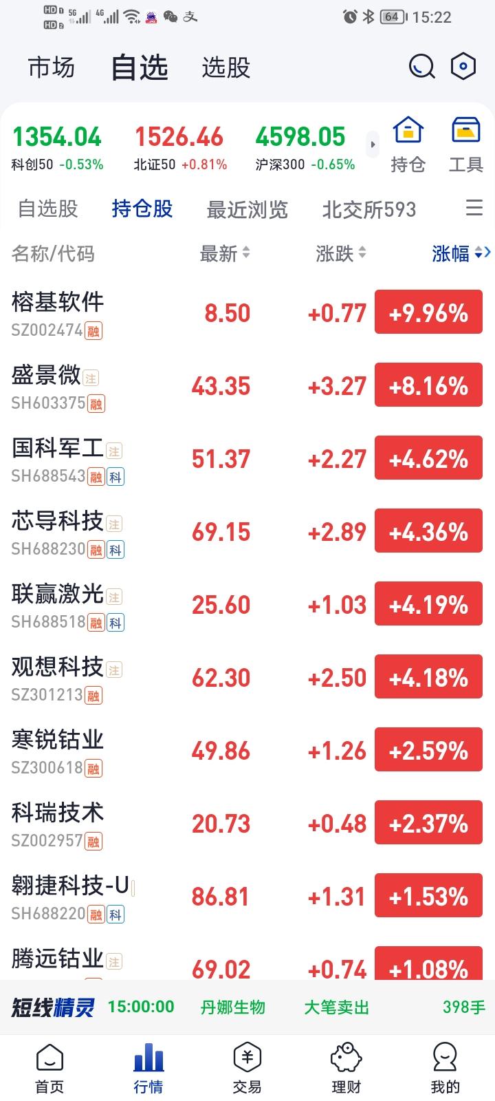 今日大盘低开低走，跌破20日线，直逼30日线。板块表现上，军工与能源金属大幅上扬