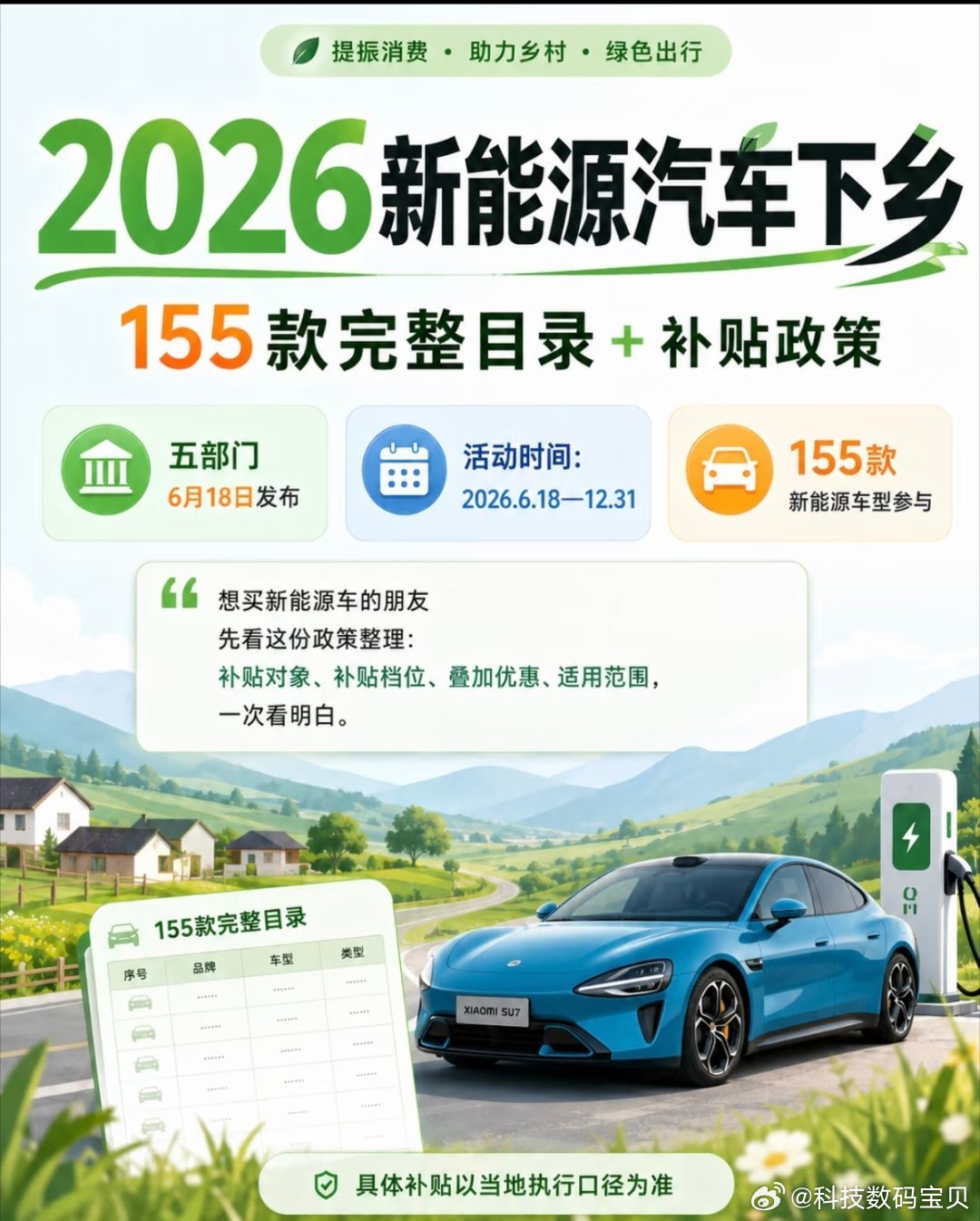 让消费有动能让市场增活力2026新能源汽车下乡补贴来了，买车前建议大家先收藏！科