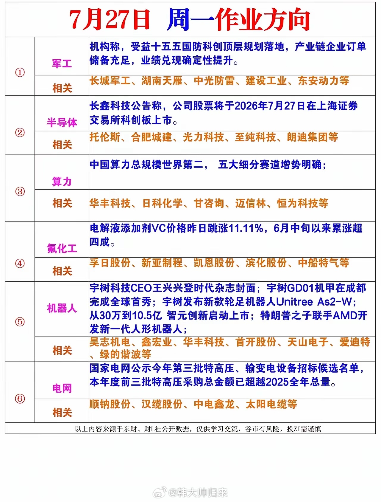 多条主线同步来袭，市场迎来多元布局机遇周一市场潜在热点方向清晰铺开，多条产业主线