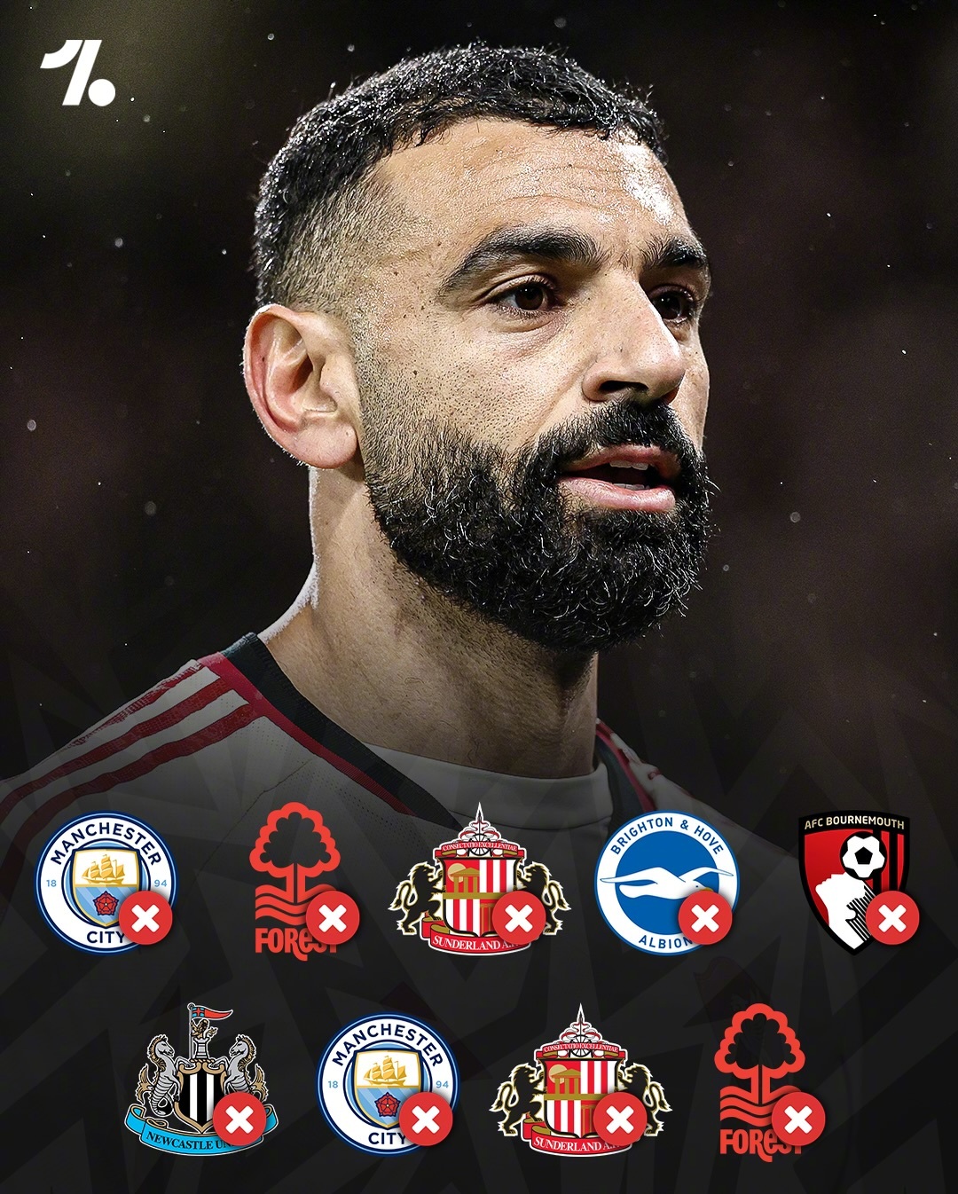 英超第27轮，利物浦客场1-0险胜诺丁汉森林，萨拉赫首发77分钟再次无功而返。据