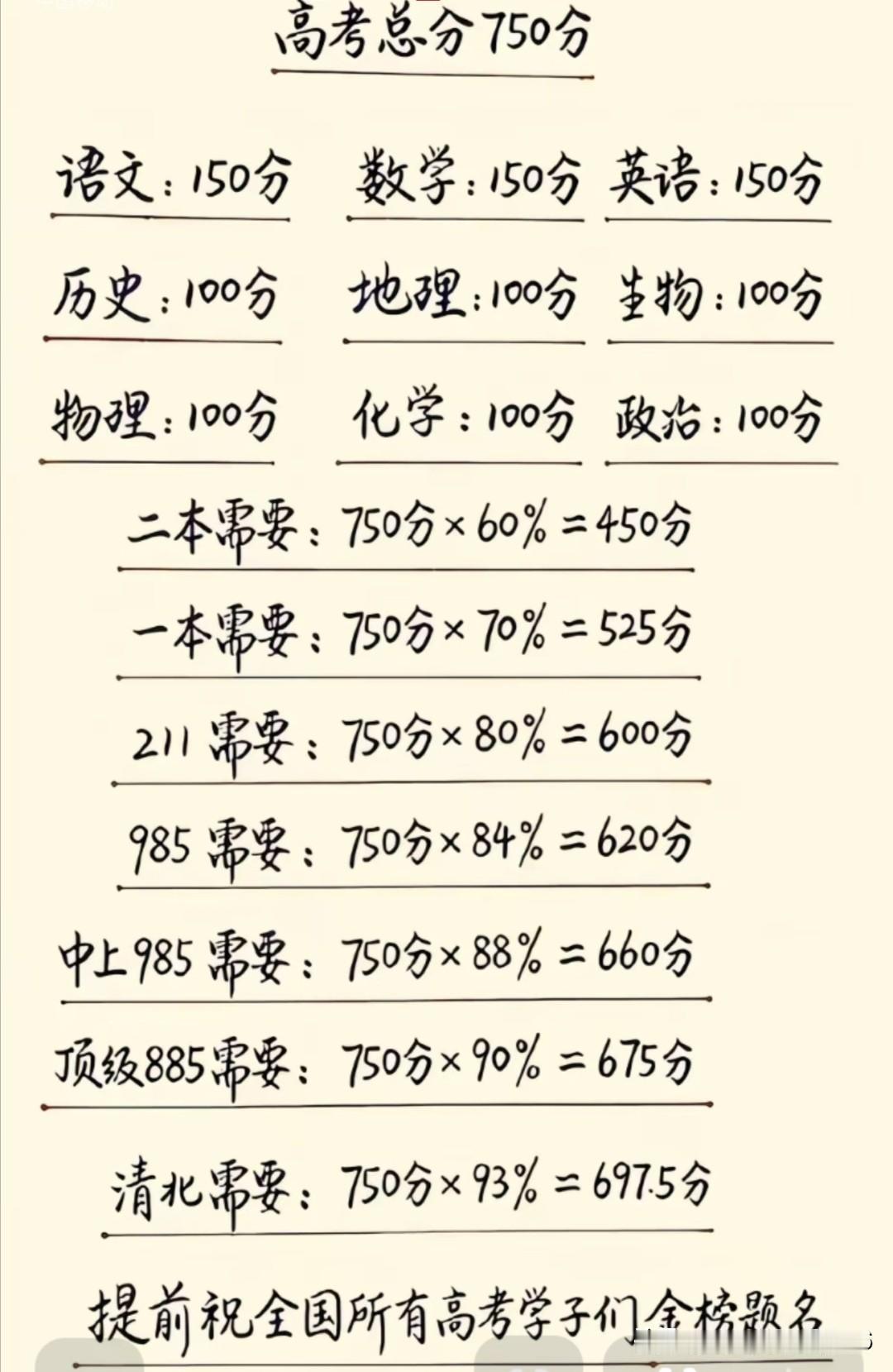 2026年，如果不是情怀，尽量避开这七个热门专业！

第一个是金融专业。金融太依