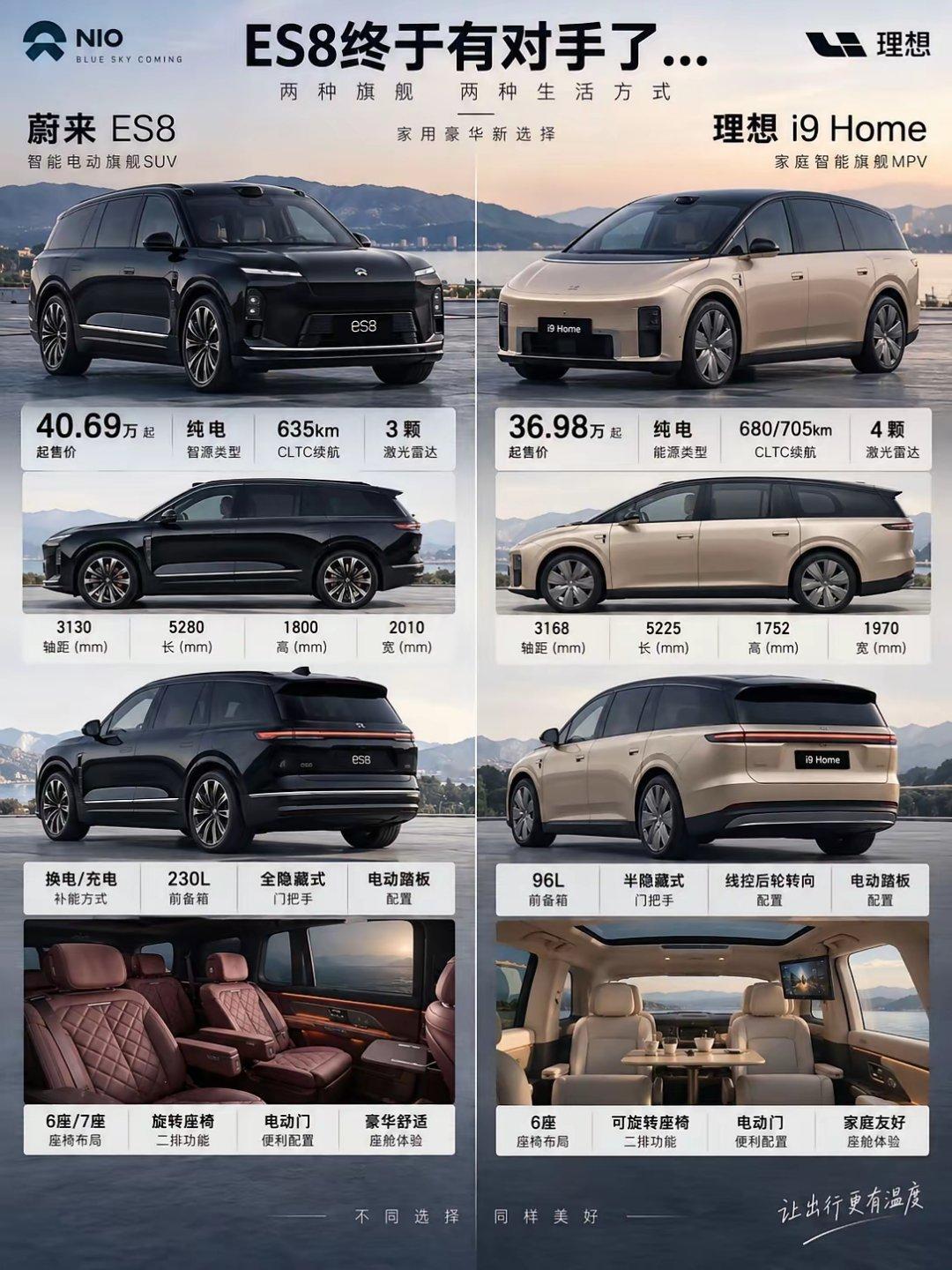 理想i9和蔚来ES8怎么选？ ​​​