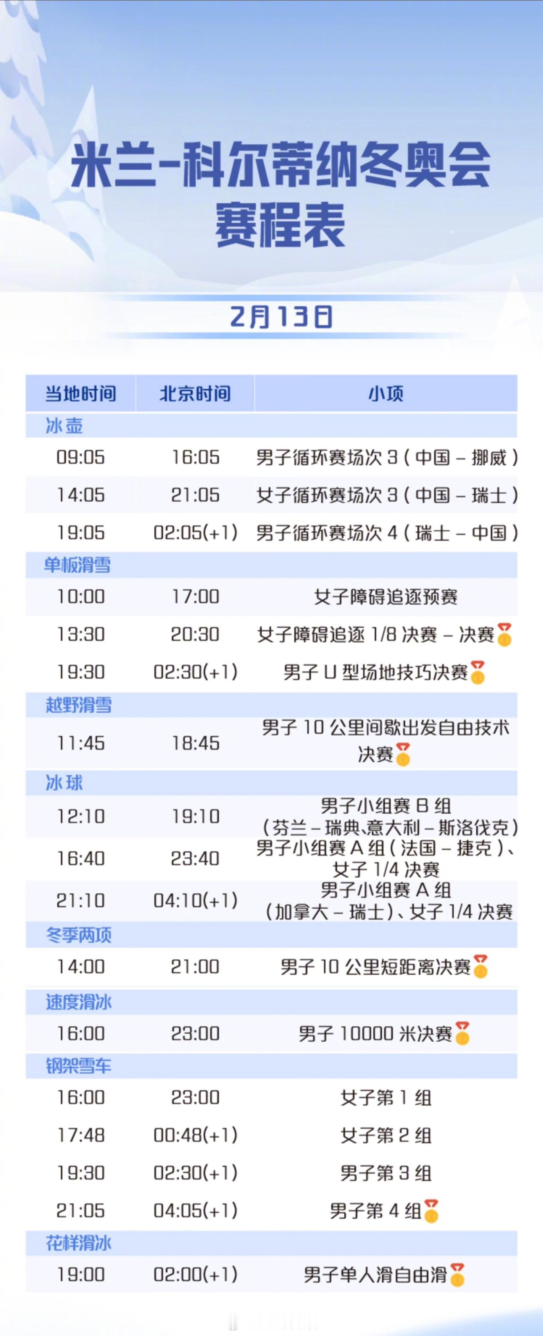 金博洋再次出战自由滑中国钢架雪车队将亮相冰上F1米兰冬奥会 花样滑冰男单自由滑比