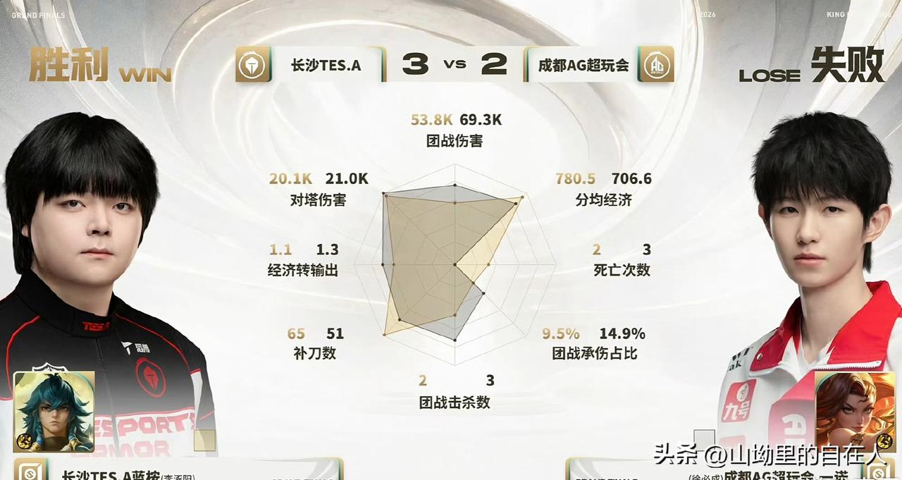 一诺在10月21日这场生死战里的状态，可以说是有亮眼操作，但也出现了致命失误，整