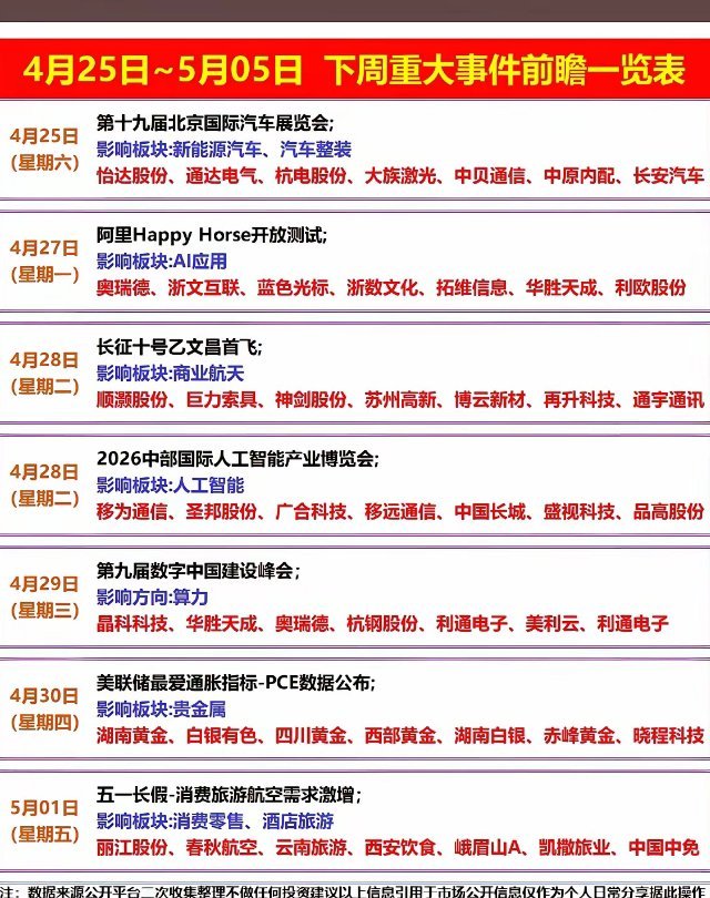 4月25日—5月5日下周重大事件前瞻一览表，不容错过！下周（4月25日—5月5日