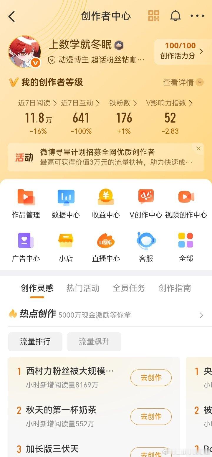 我的创作分又是100