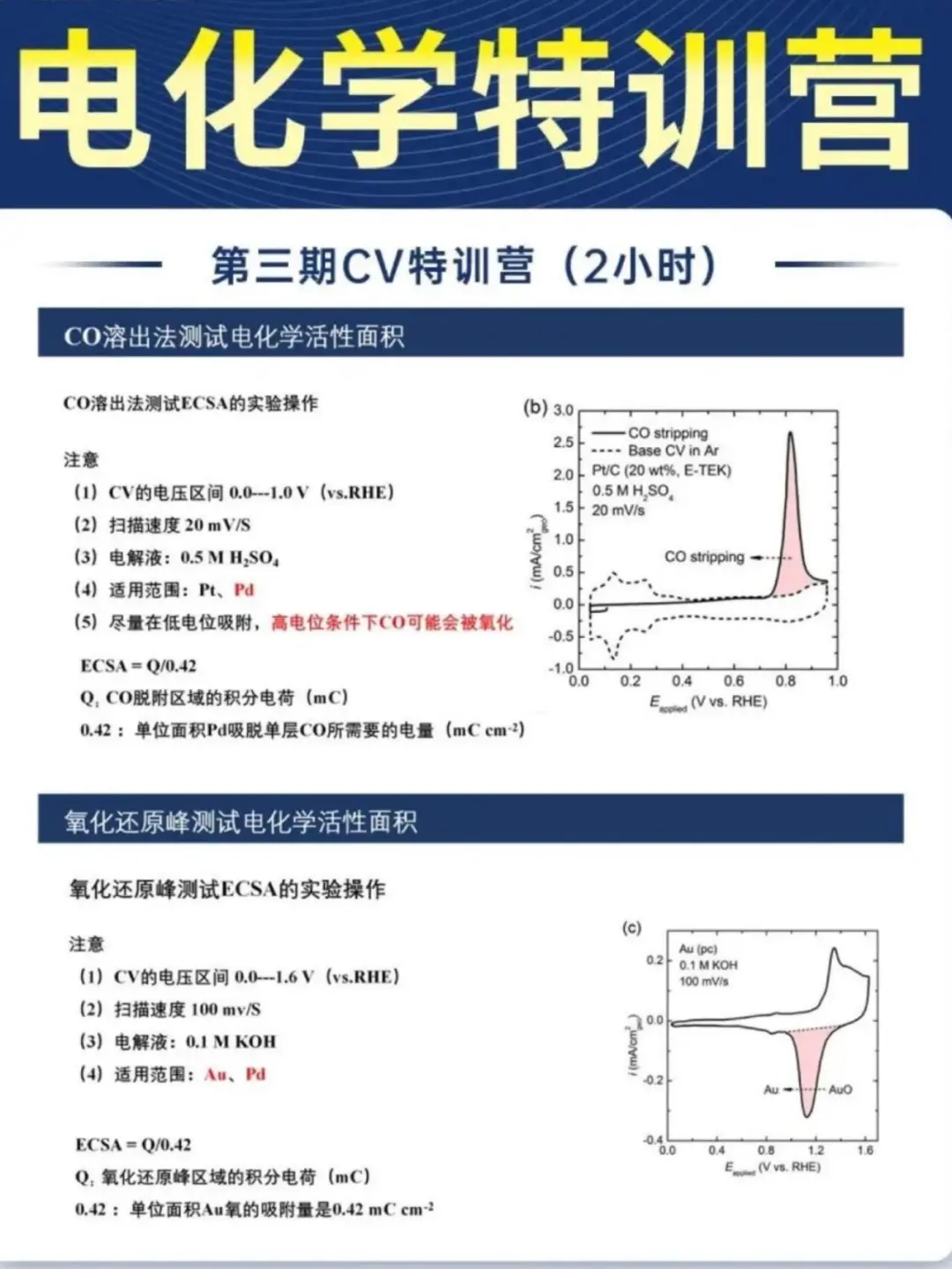电化学看完学不会你揍我😂