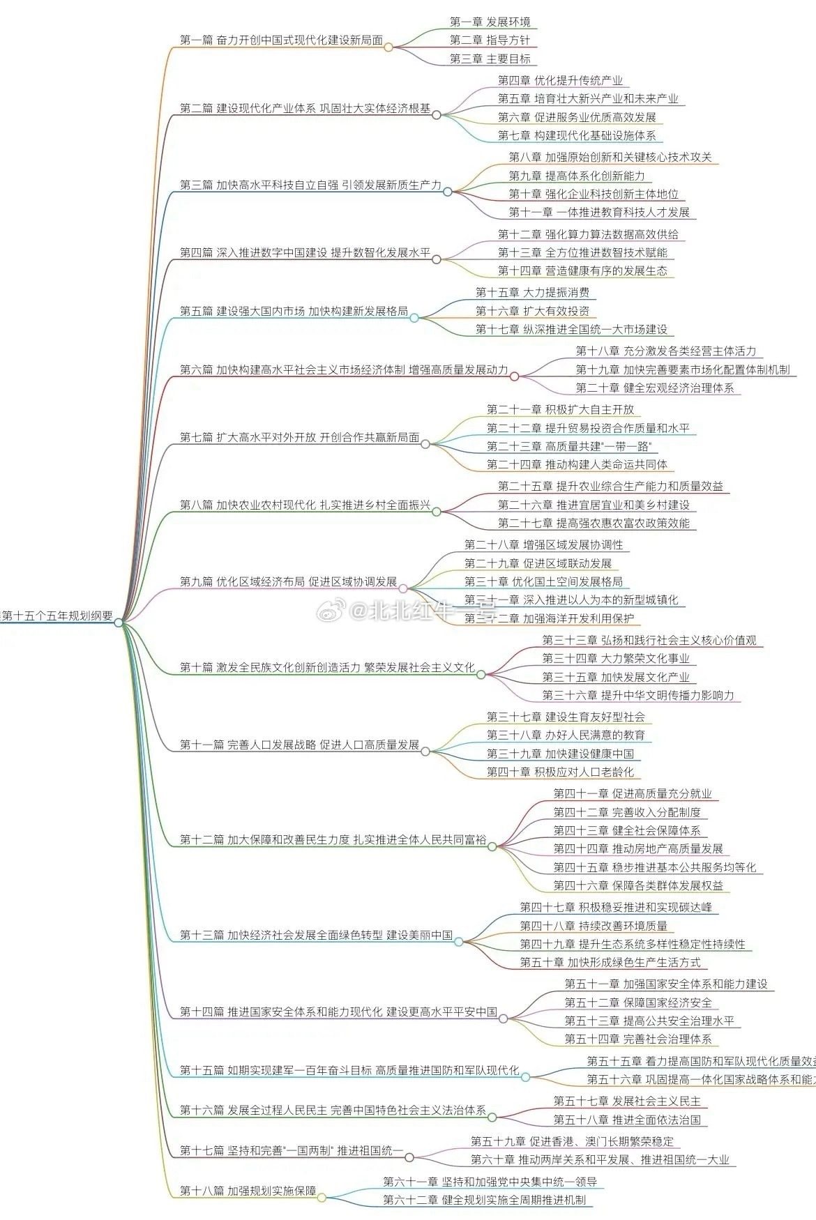 新基建今年投资额将达到7万亿之多，这是“十五五”规划的109项重大工程项目中最重