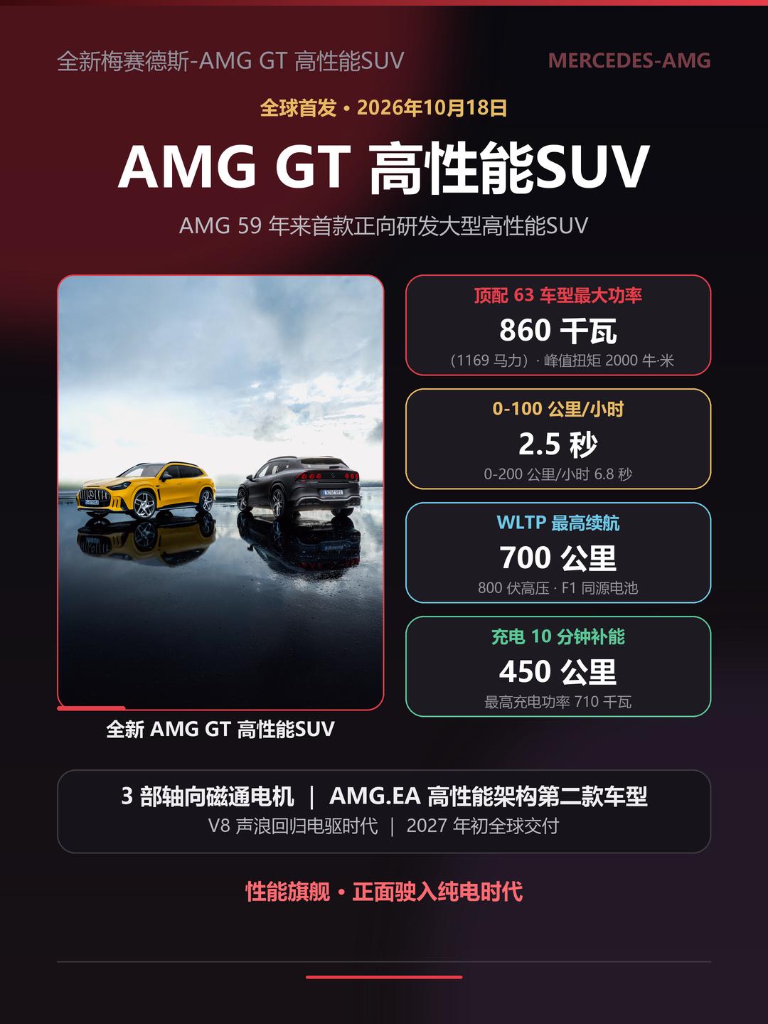 10月18日，全新AMG GT高性能SUV全球首发。这是AMG 59年来首款从零