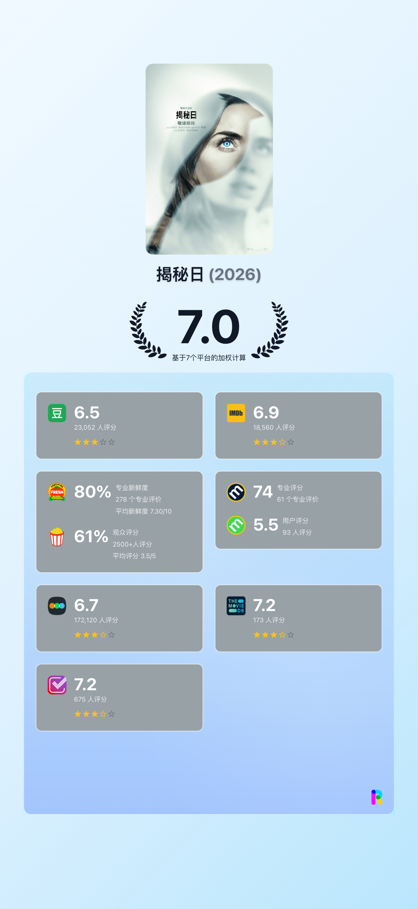 《揭秘日》主流7大平台已经开分！！！综合评分7.0/10。 