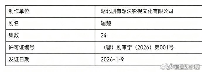 陈都灵周翊然《翘楚》过审下证了，这剧杀青的比月鳞绮纪晚，但下证挺快哎，可以先看到
