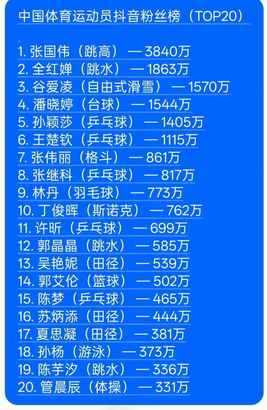 有多少是真实粉丝？