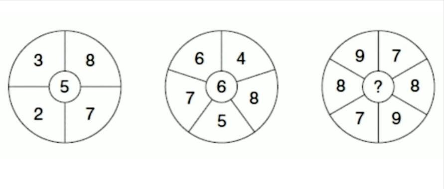 图中三个圆形暗藏运算玄机：每个圆形被分割成若干区域，边缘标有数字，中心也有对应的