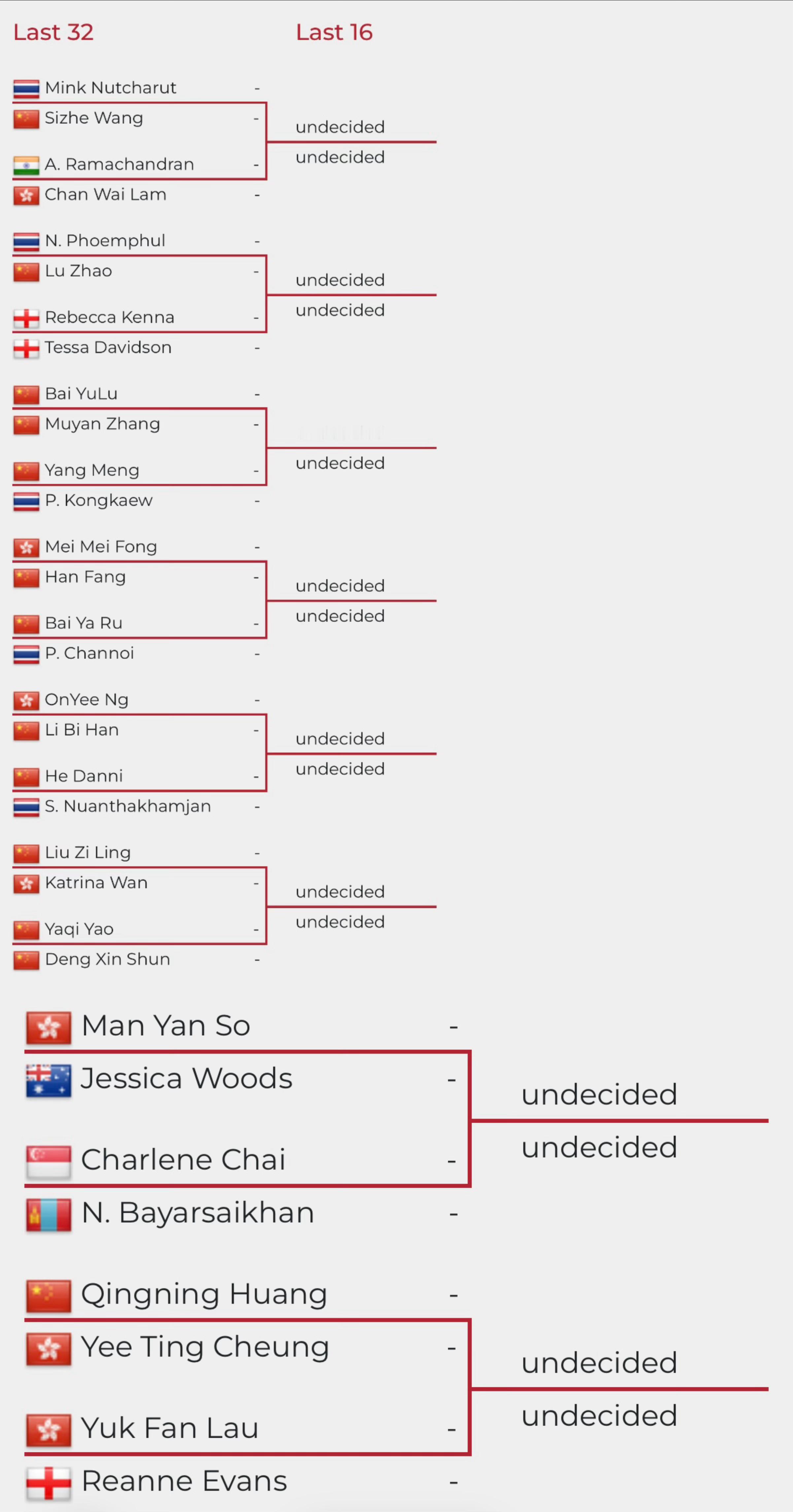 2026斯诺克女子世锦赛 32➡️16强淘汰赛抽签完成2026年世界女子斯诺克锦