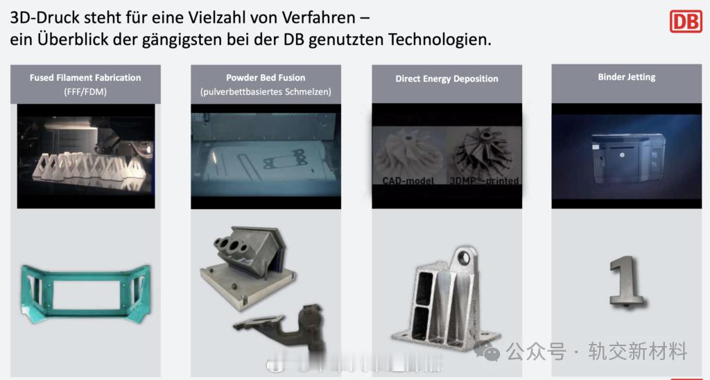铁路头条【轨交3D打印新材料发布！推出阻燃玻纤尼龙复合材料】3D 打印厂商 St