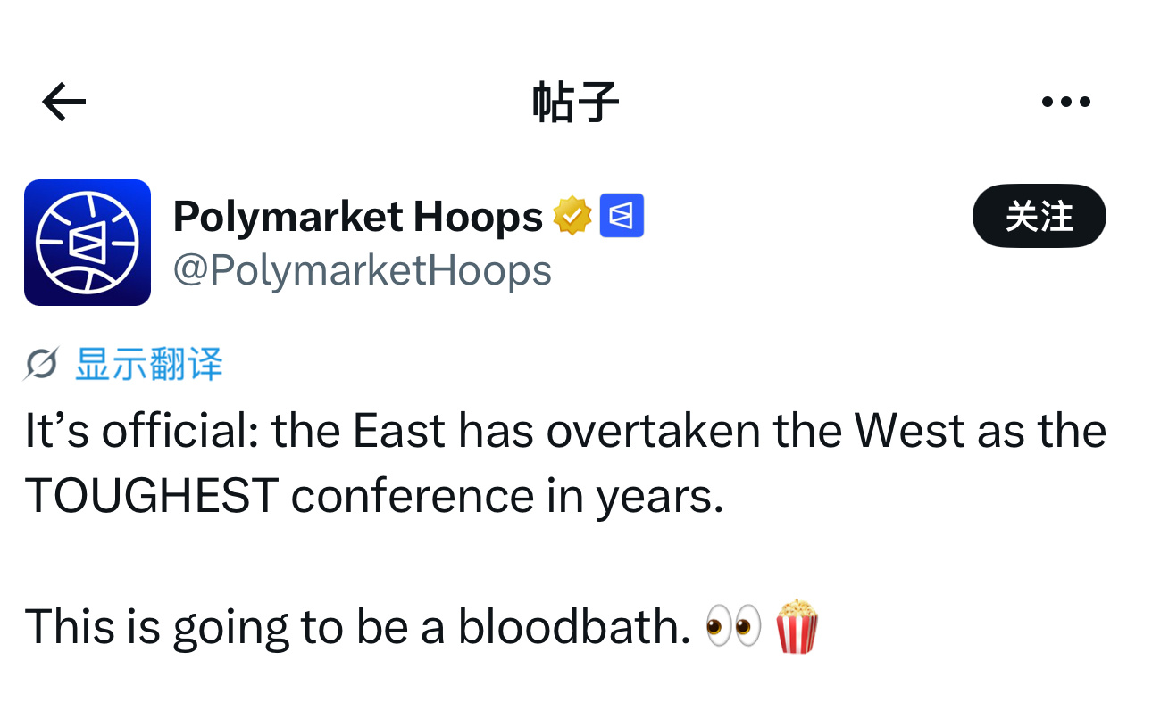数据媒体Polymarket Hoops表示：官宣，东部联盟时隔多年，正式超越西