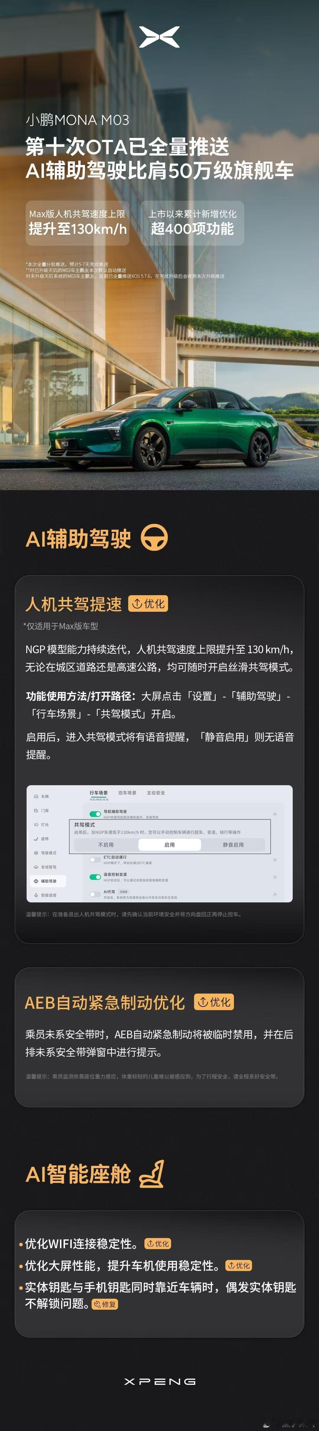 小鹏MONA迎来第十次大规模OTA，上市以来累计新增优化超400项功能。暨全球首
