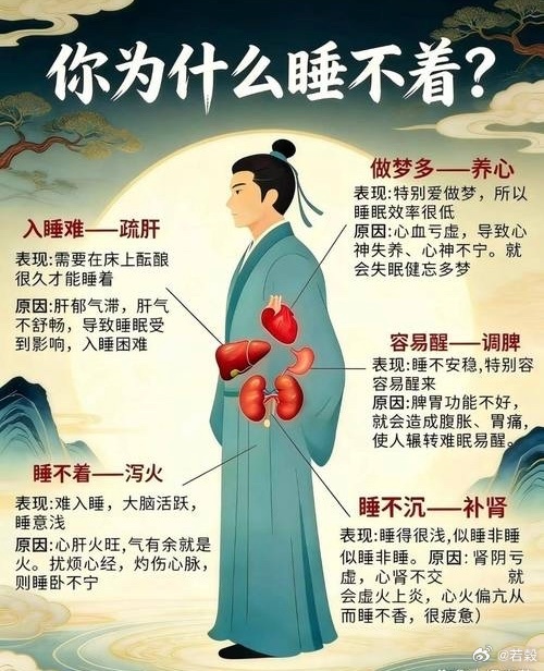 中醫視角：你為什麼睡不著 ​​​