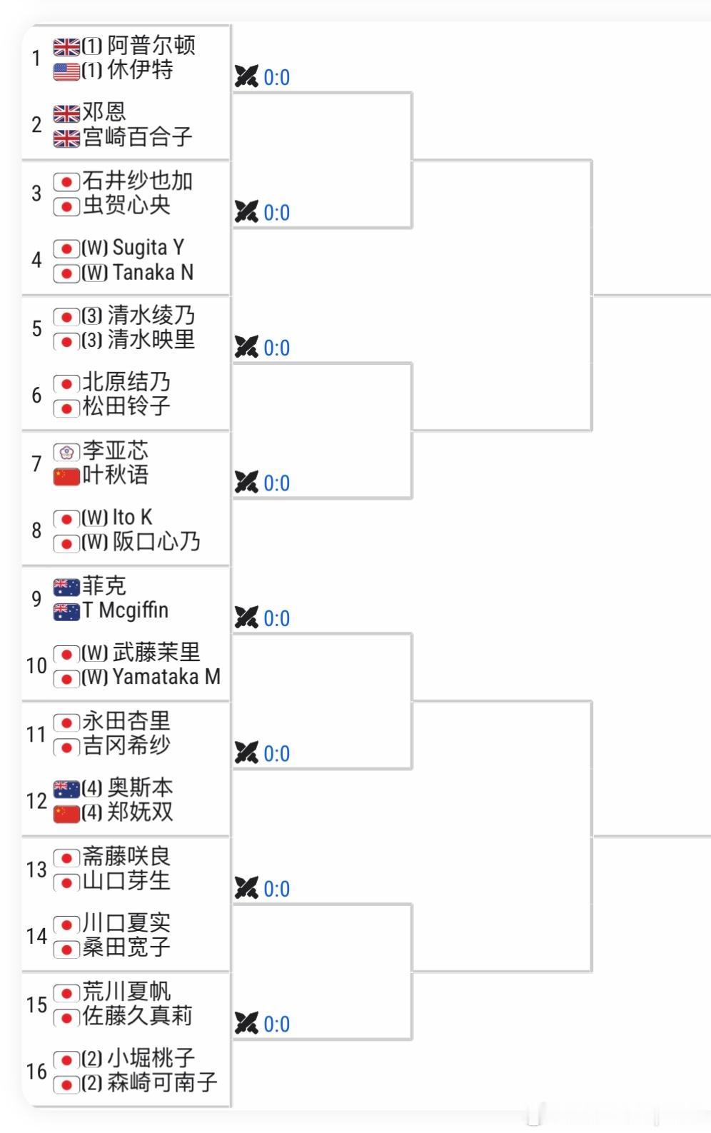 🇯🇵久留米W75签表（草沙地）🇨🇳郑妩双vs🇯🇵山口芽生🇨🇳郑妩