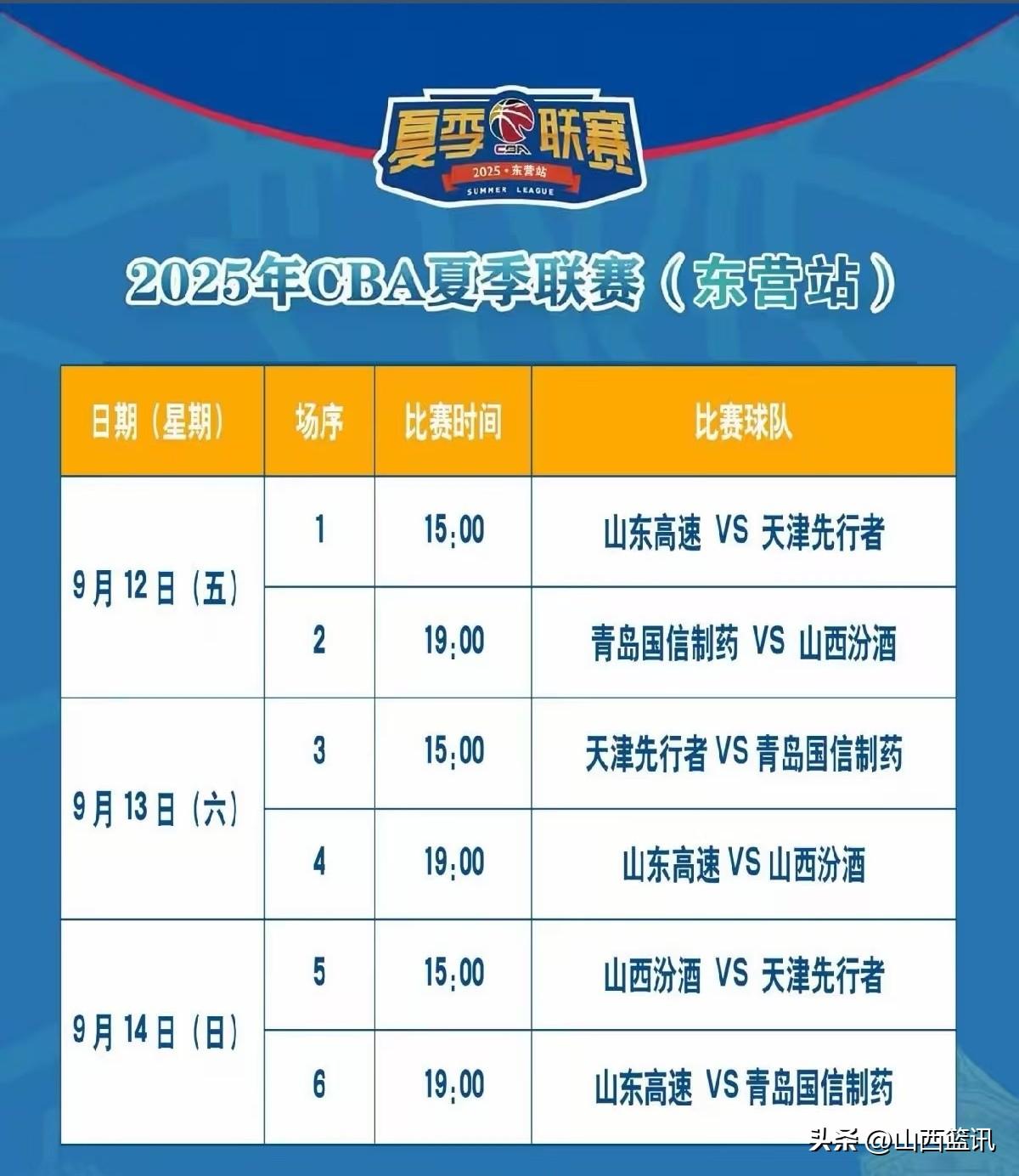 山西汾酒男篮兵发山东东营，本赛季最后一站夏季联赛能否再夺冠？
CBA最后一站夏季