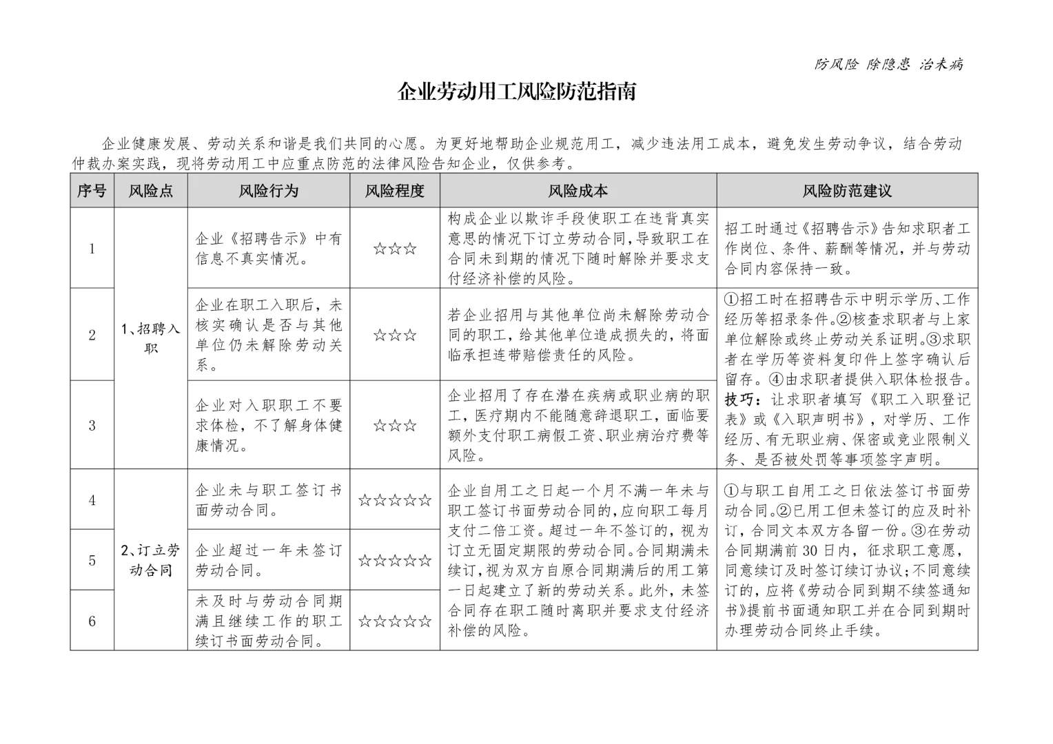 手把手🔴🔴HR如何规避劳资风险评估