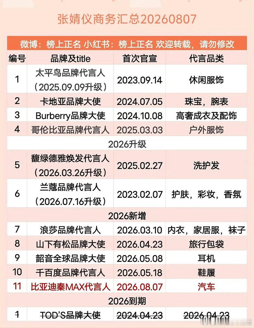 张婧仪车代官宣，这算《野狗骨头》有效播剧的红利吗？现在看张婧仪的代言，是不是95