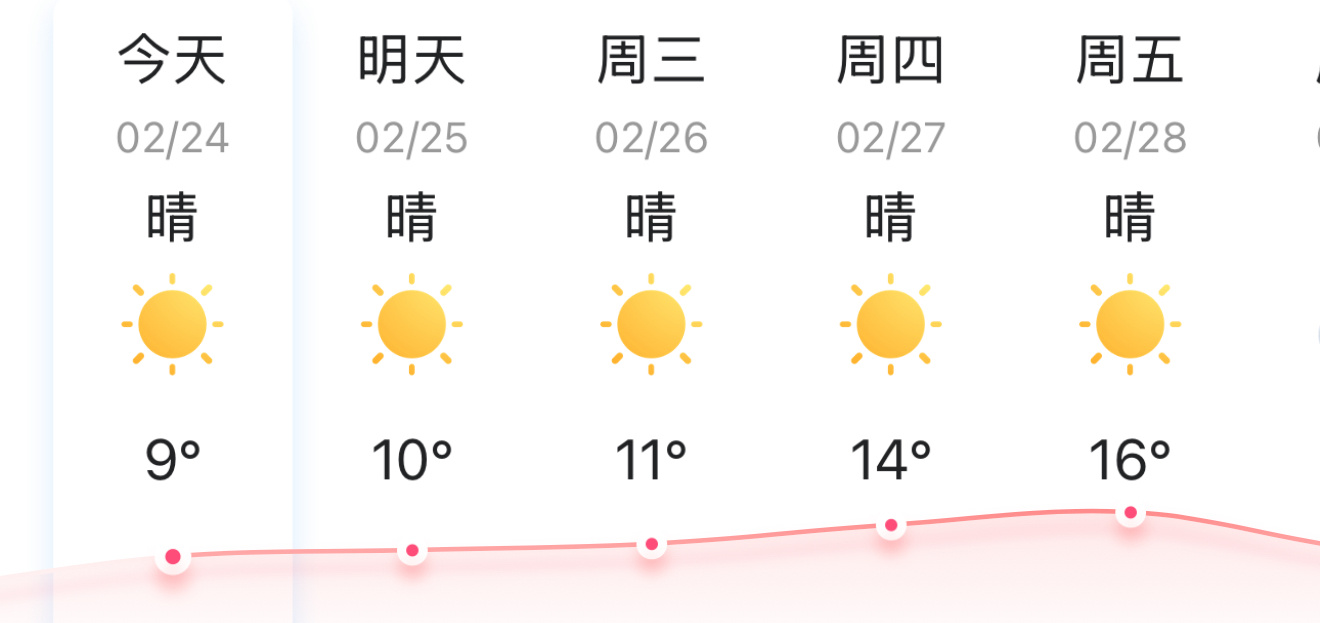 回暖就回暖，它还给你起个坏回暖…[哆啦A梦害怕] 