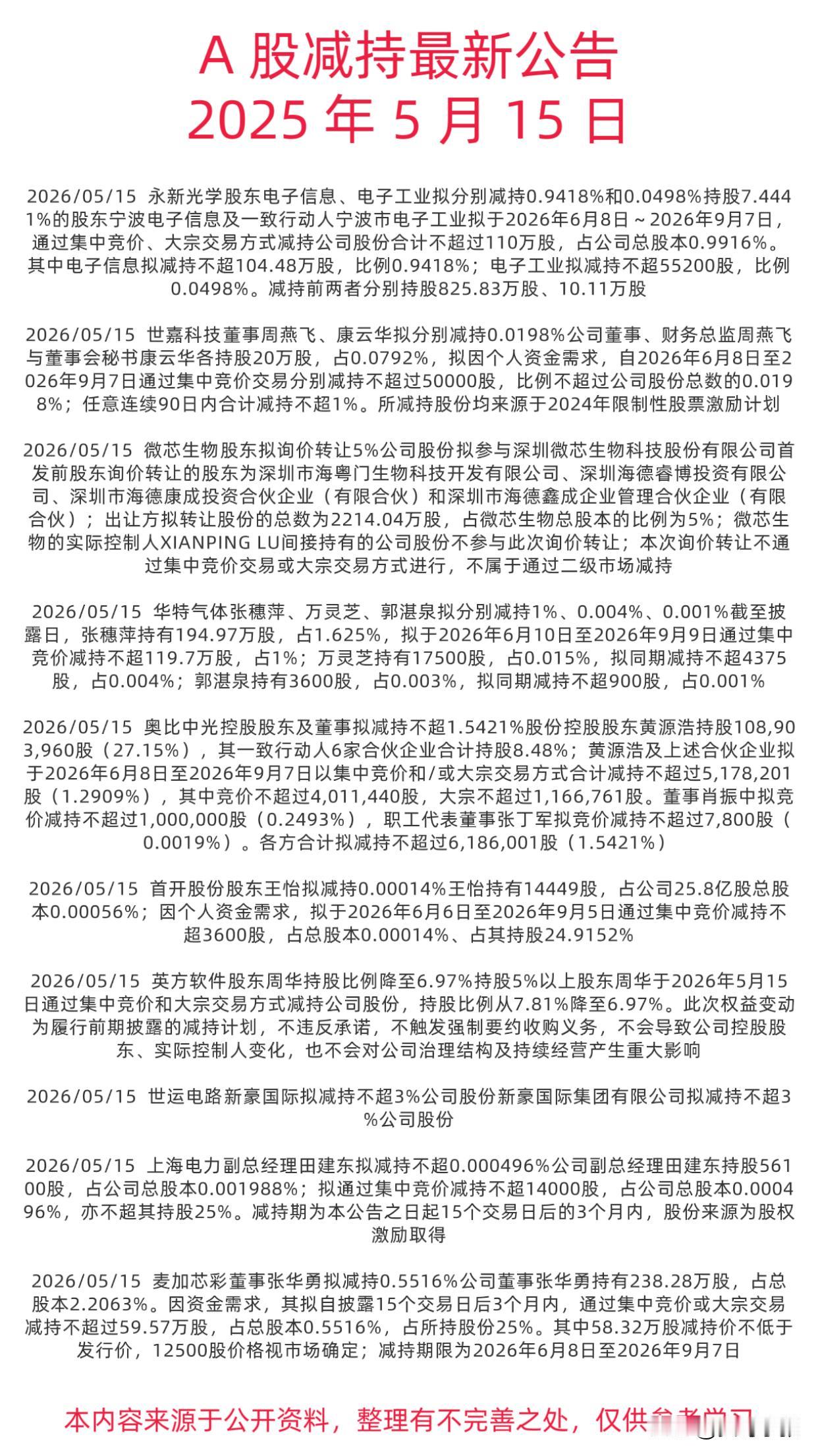 5月15日A股减持公告整理新鲜出炉！

从机构大基金到个人股东，多家公司发布减持