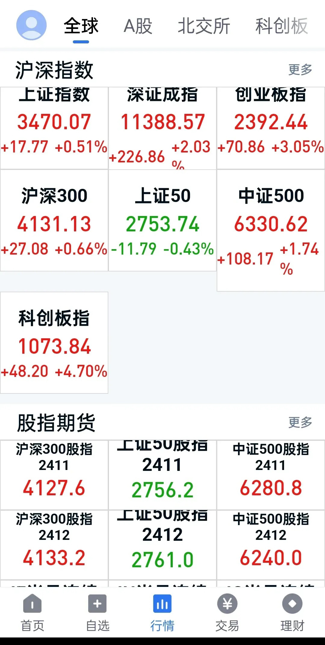 开盘必读还有一个小时十二分要开盘了，本来不打算写的，因为昨天已经写的很清楚了。但