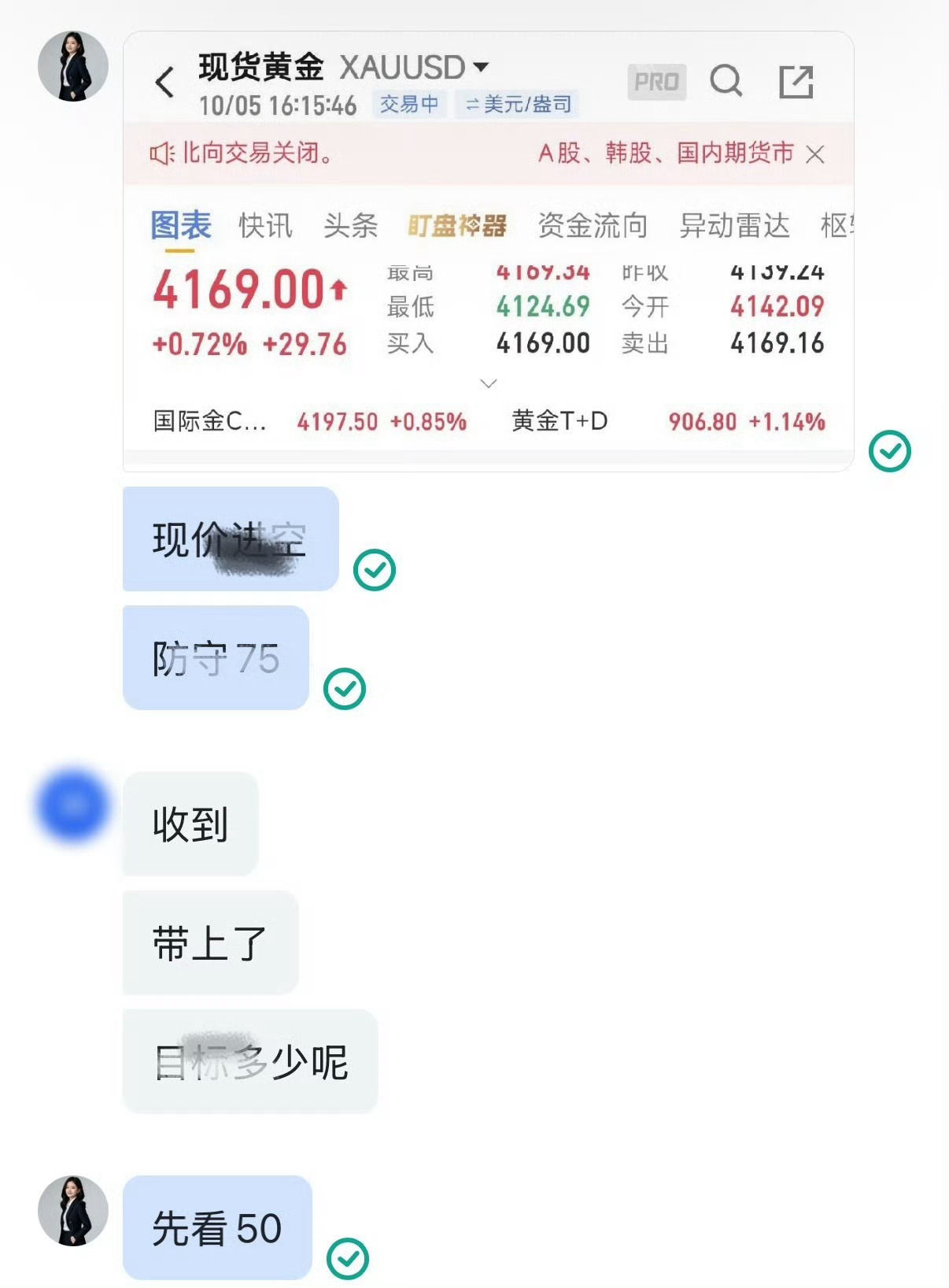 10.5 守了一下午的空单如期兑现。金价多次反弹都冲不破阻力，来回拉锯后站稳下行