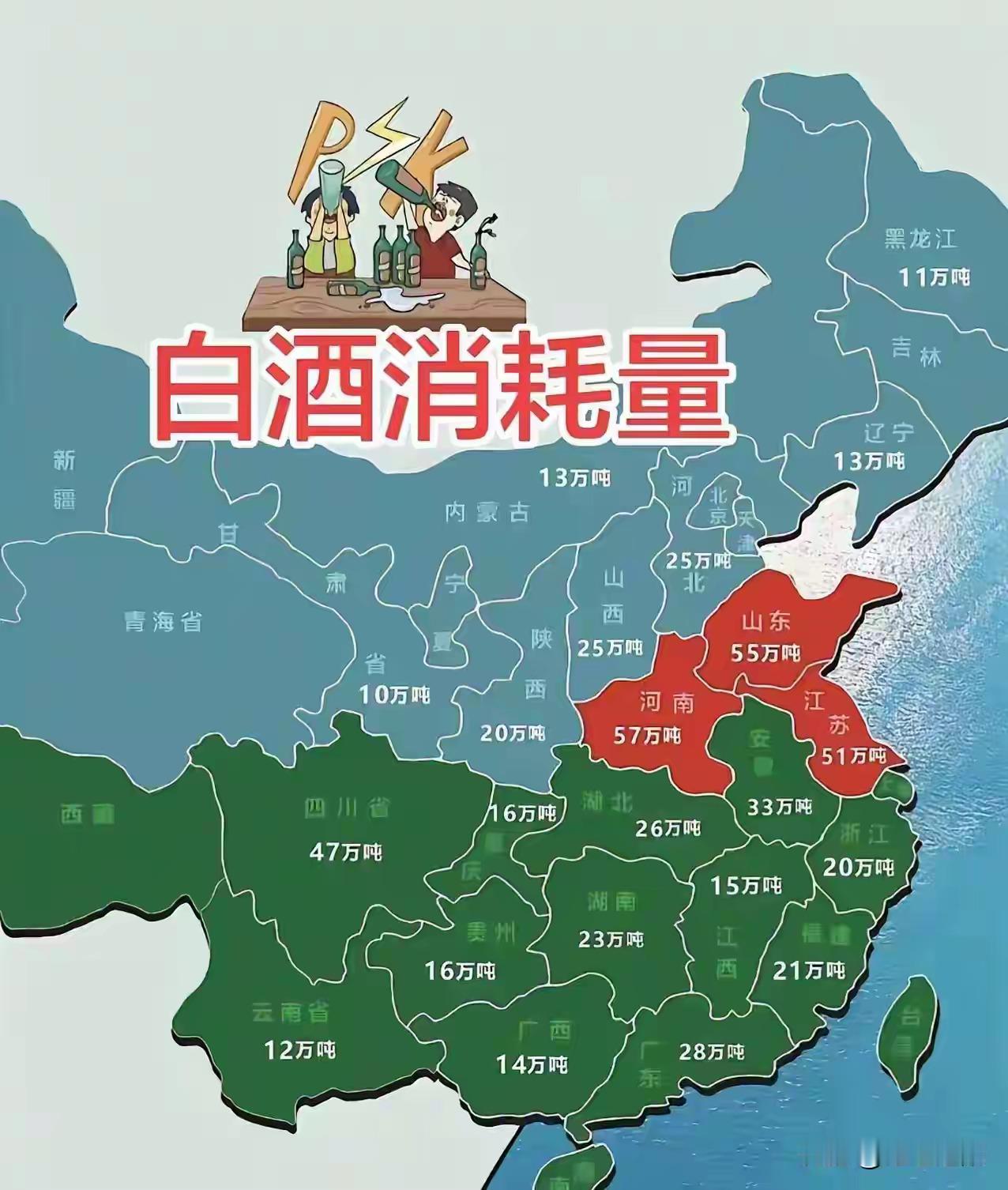 一直以为山东是白酒消耗第一，没想到是河南，江苏这入前三很意外。